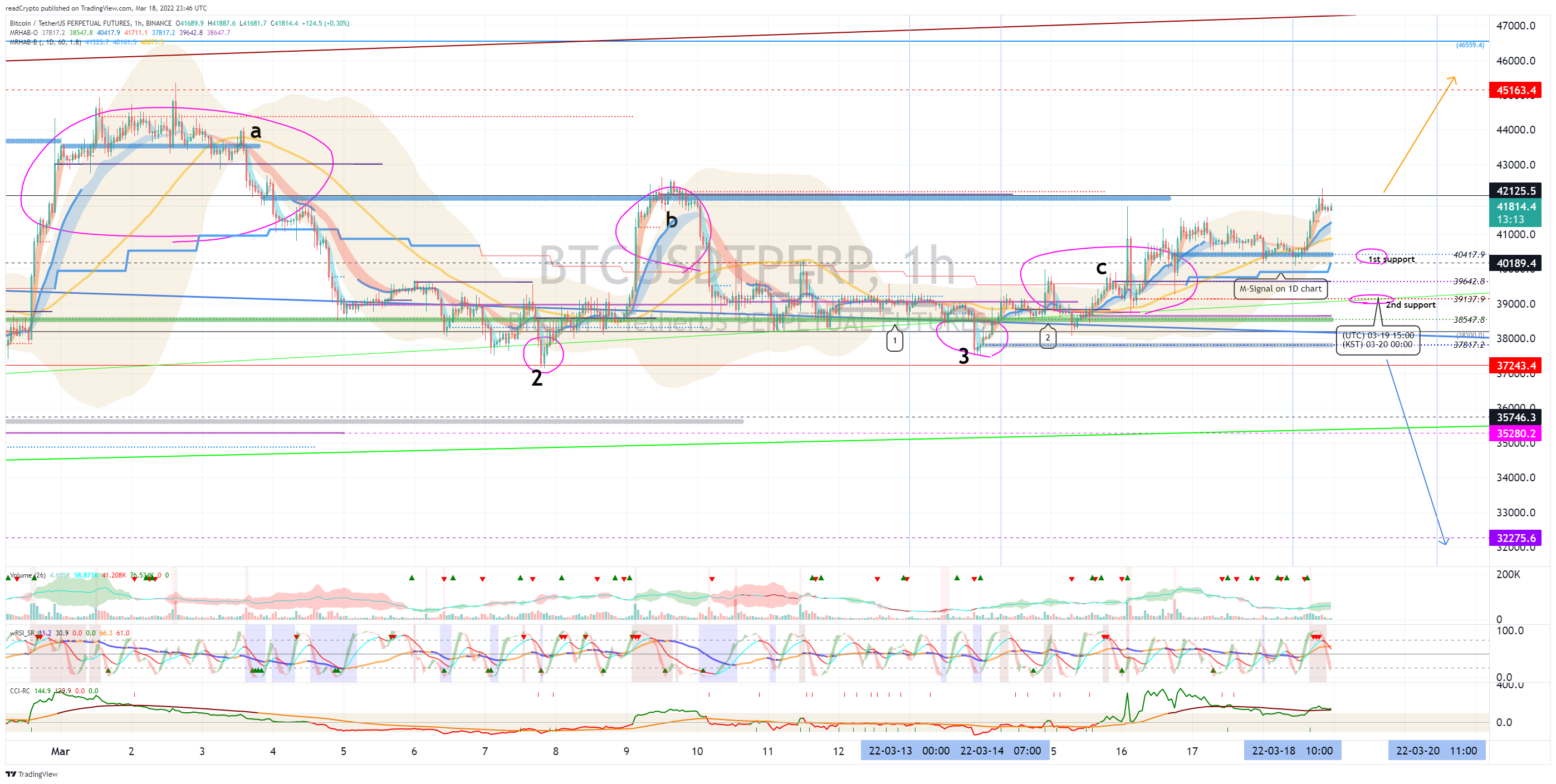 BINANCE:BTCUSDTPERP Chart Image by readCrypto