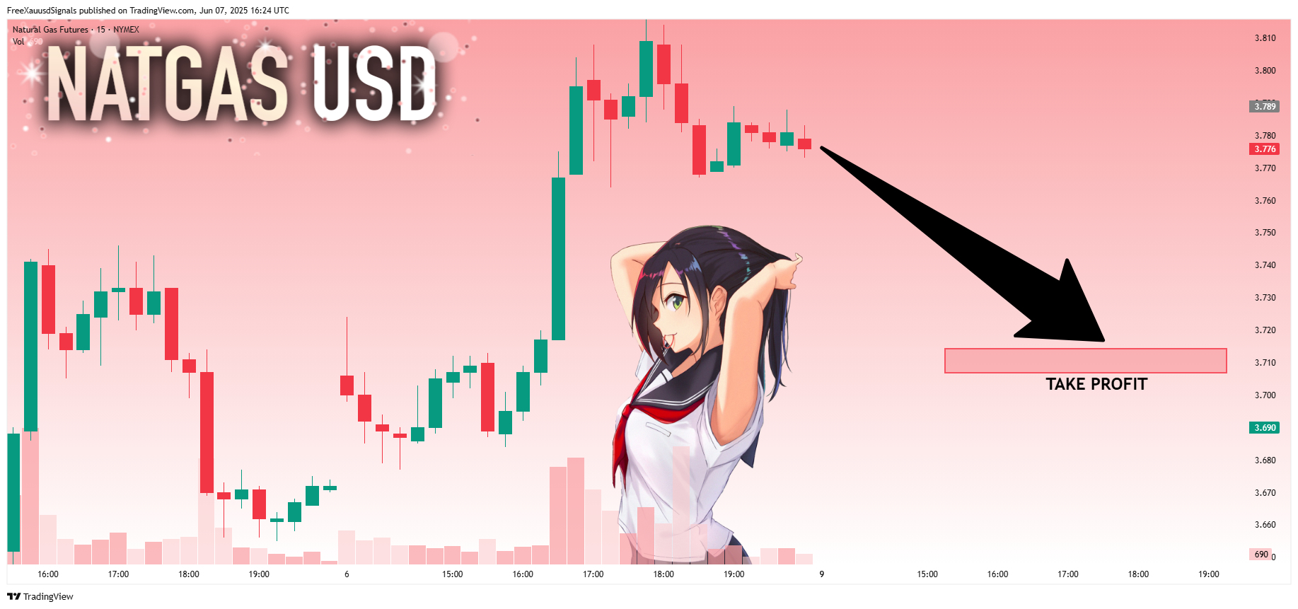 NYMEX_DL:NG1! Chart Image by FreeXauusdSignals