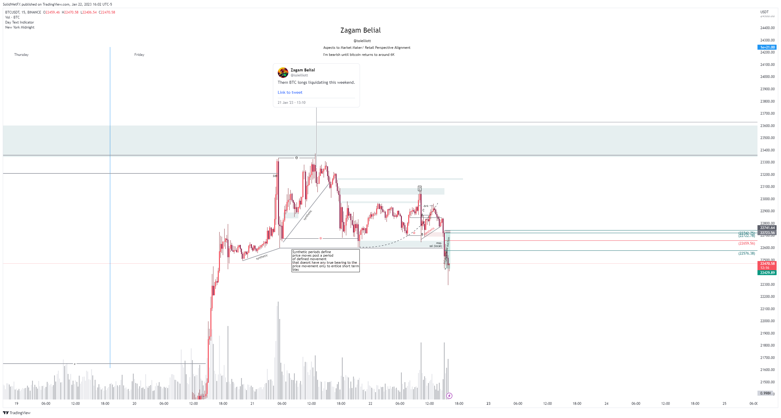 BINANCE:BTCUSDT Chart Image by NQQuan