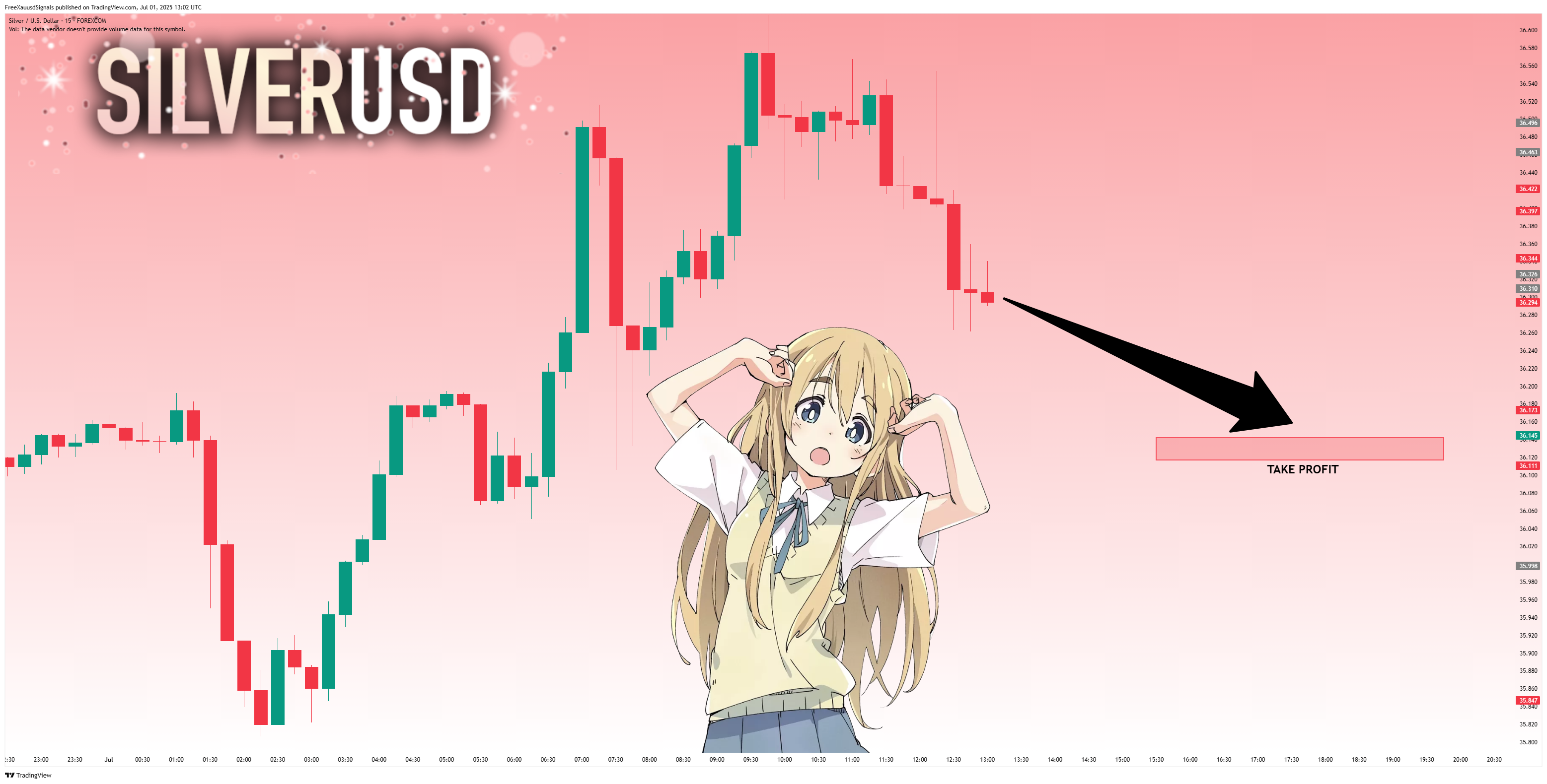 FOREXCOM:XAGUSD Chart Image by FreeXauusdSignals