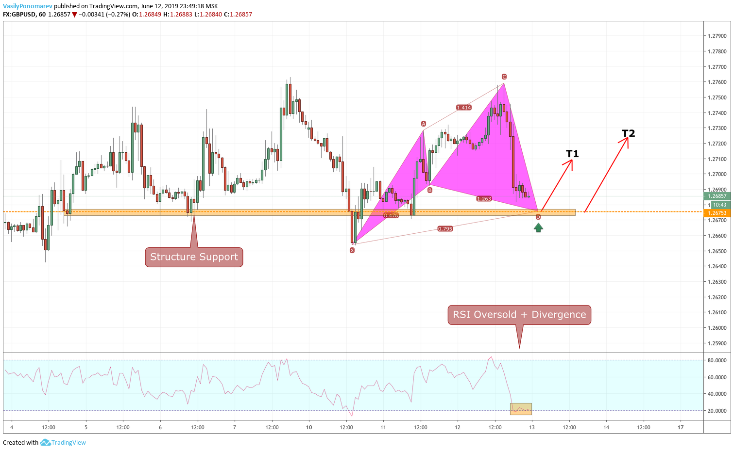  Chart Image