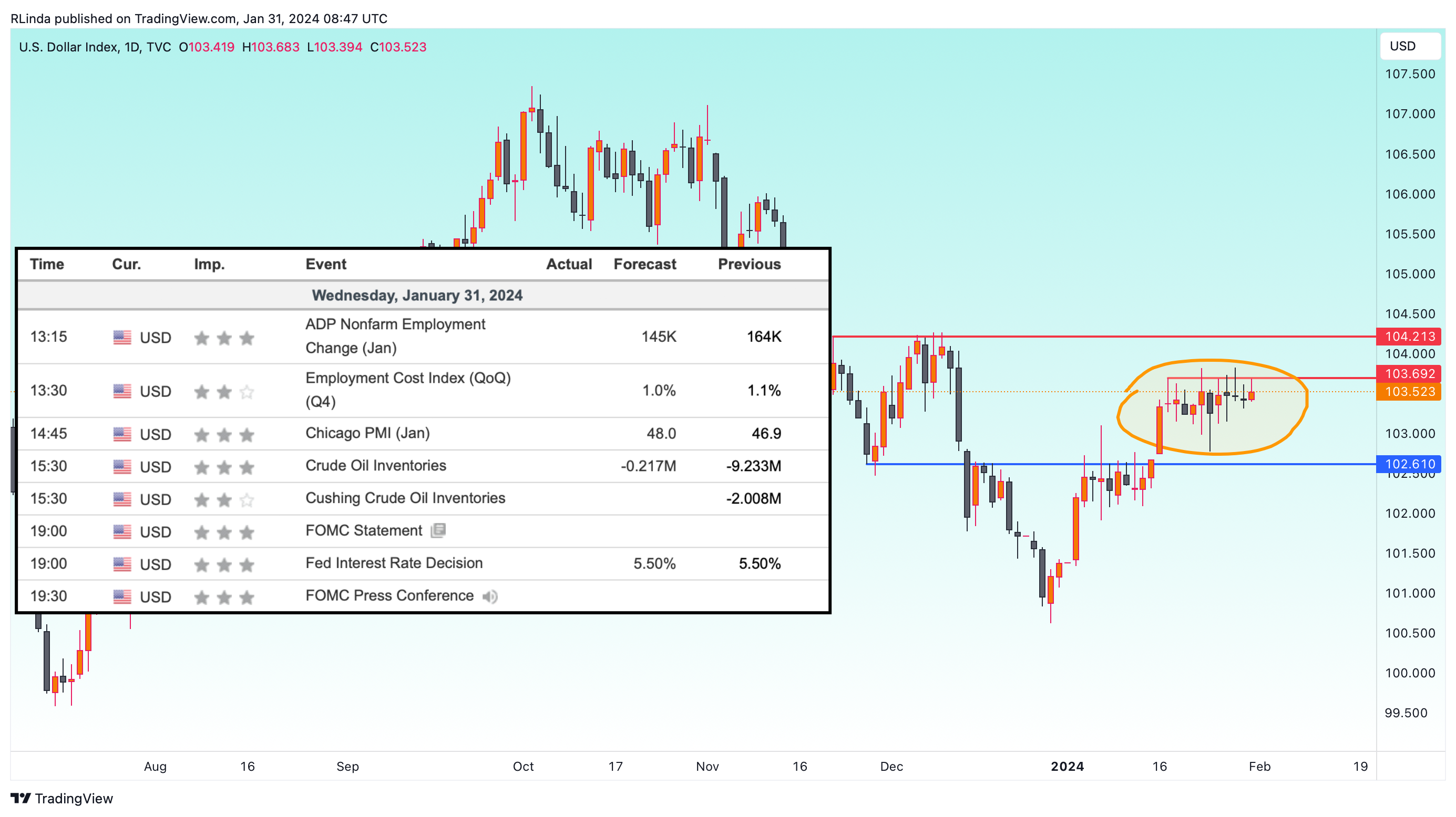 TVC:DXY Chart Image by RLinda