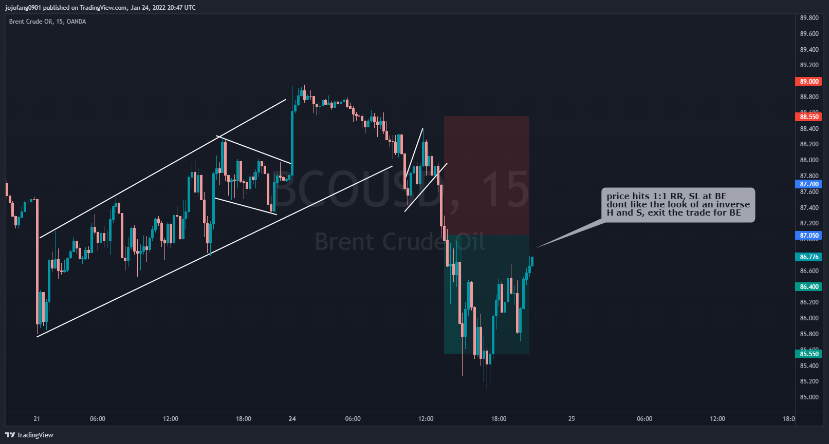 OANDA:BCOUSD Chart Image by jojofang0901