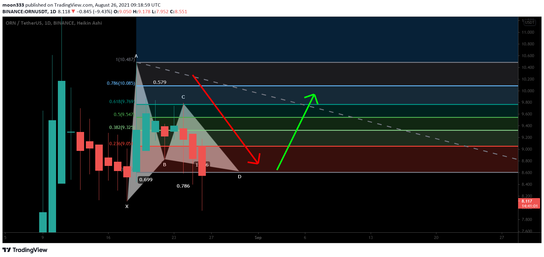  Chart Image