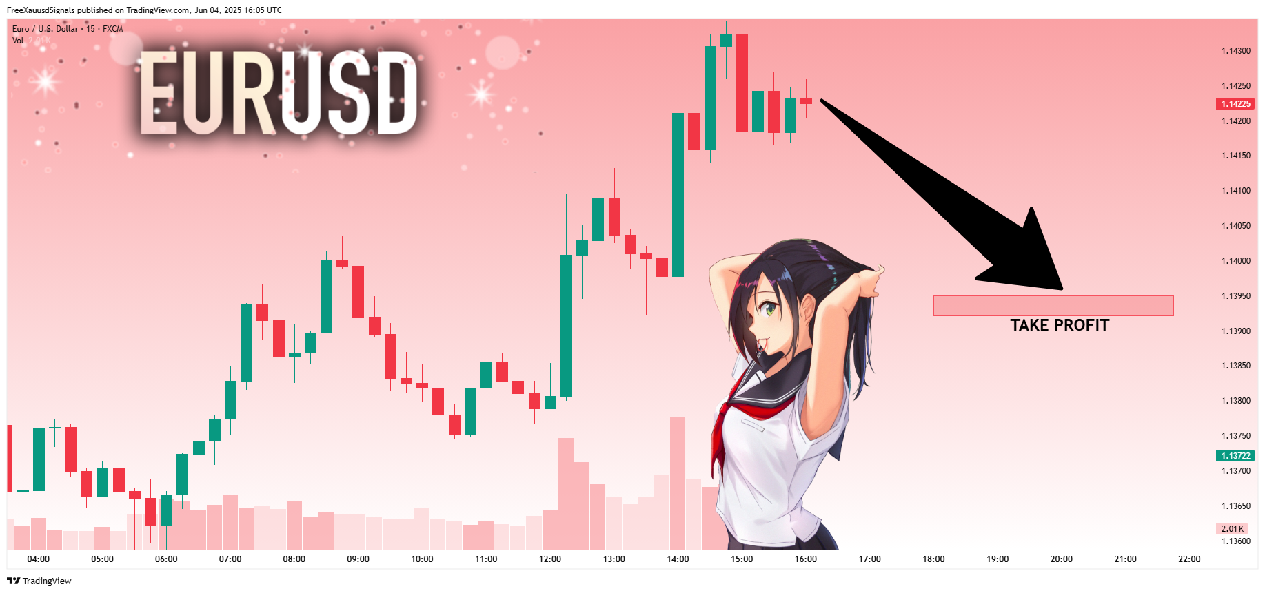 FX:EURUSD Chart Image by FreeXauusdSignals