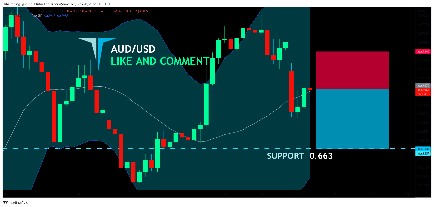 FX:AUDUSD Chart Image by EliteTradingSignals