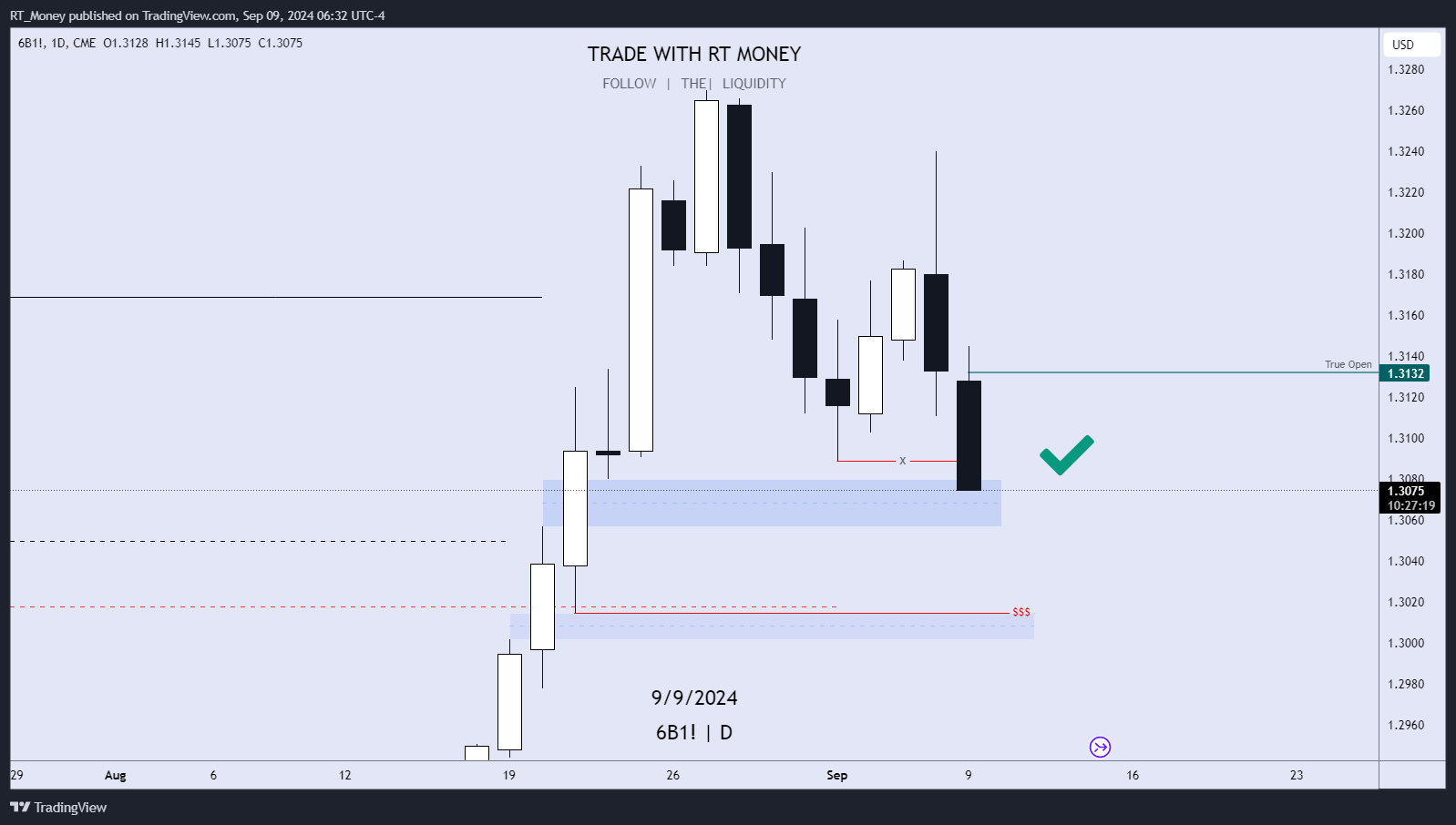CME:6B1! Chart Image by RT_Money