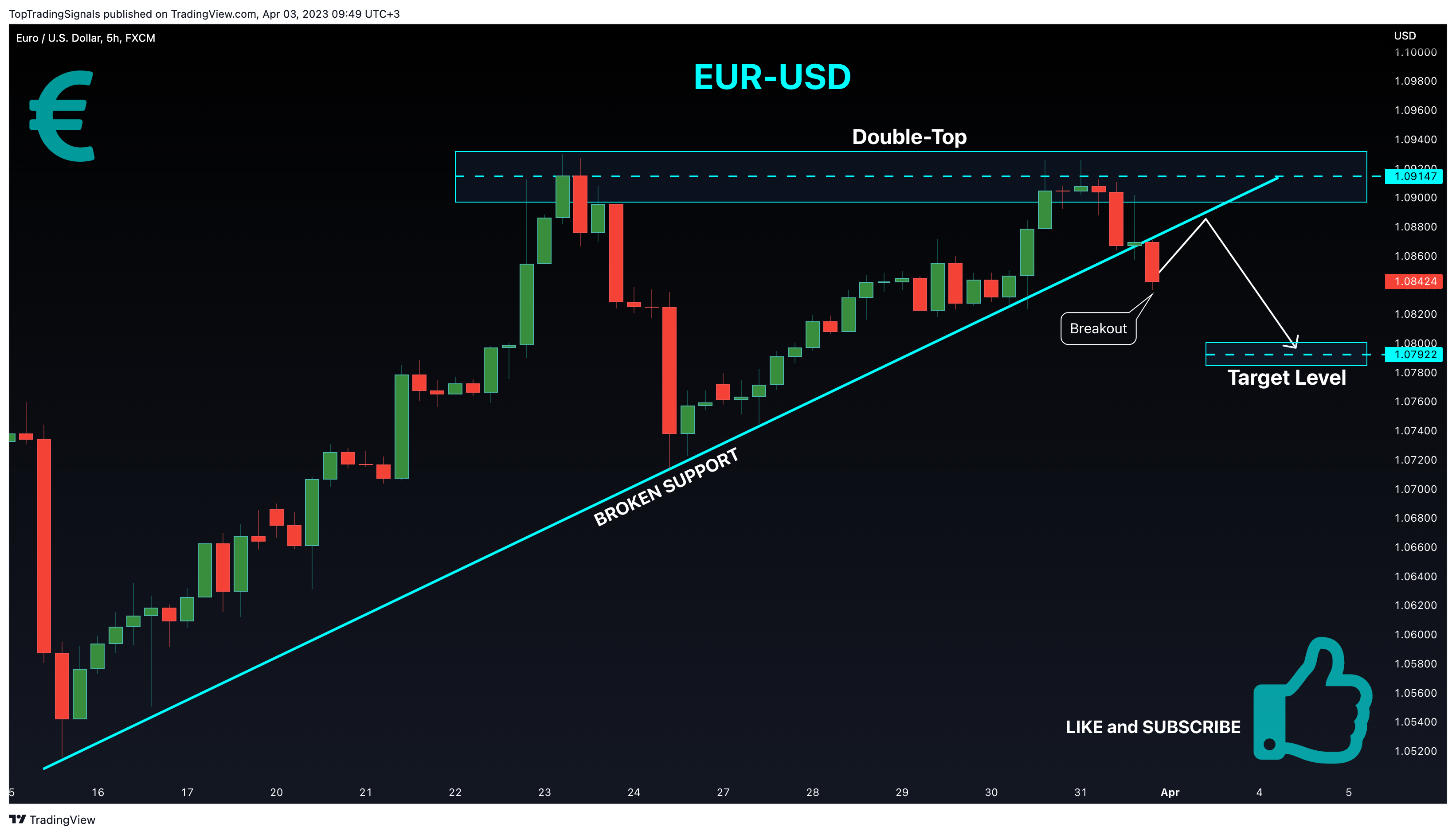 FX:EURUSD Chart Image by TopTradingSignals