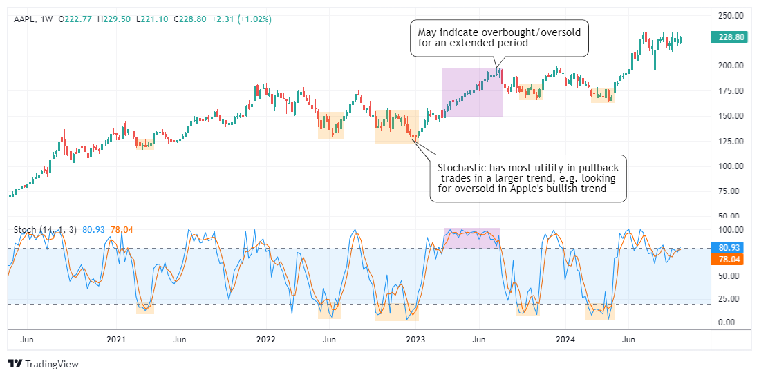 AAPL Chart Image