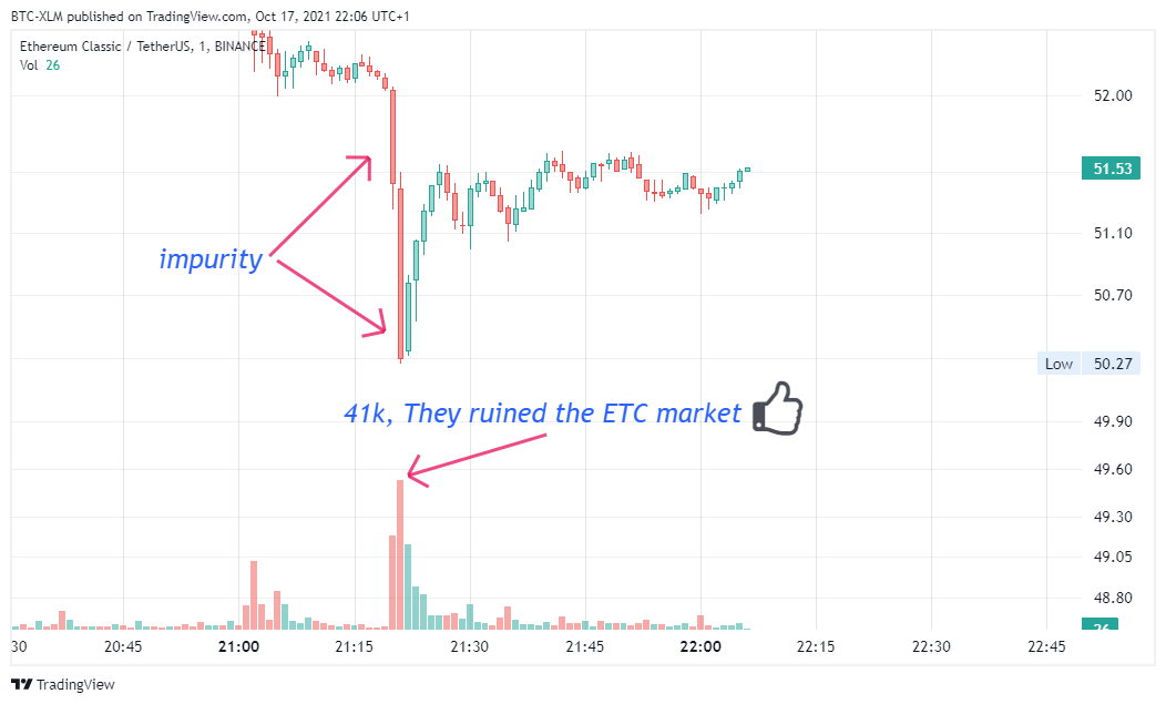 BINANCE:ETCUSDT Chart Image by BTC-XLM