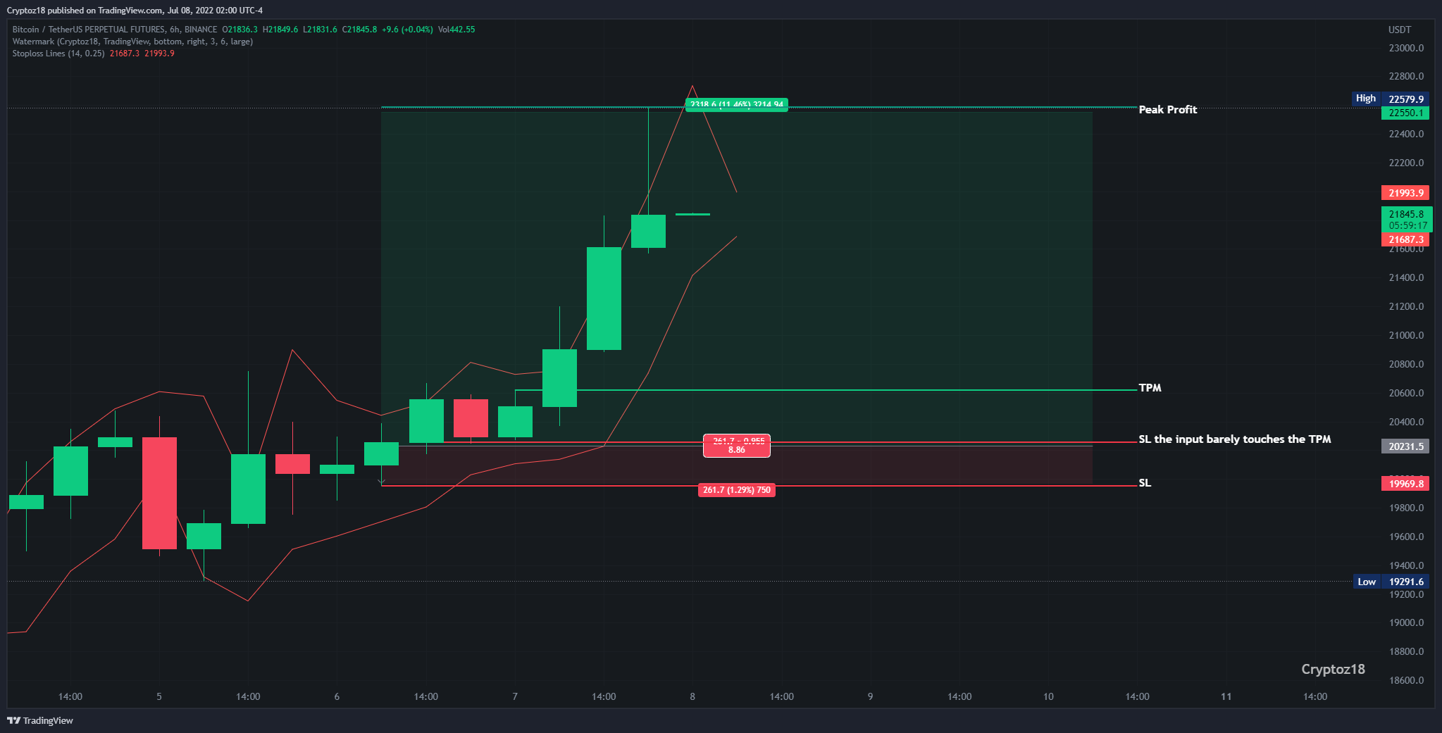 BINANCE:BTCUSDTPERP Chart Image by Hi244me