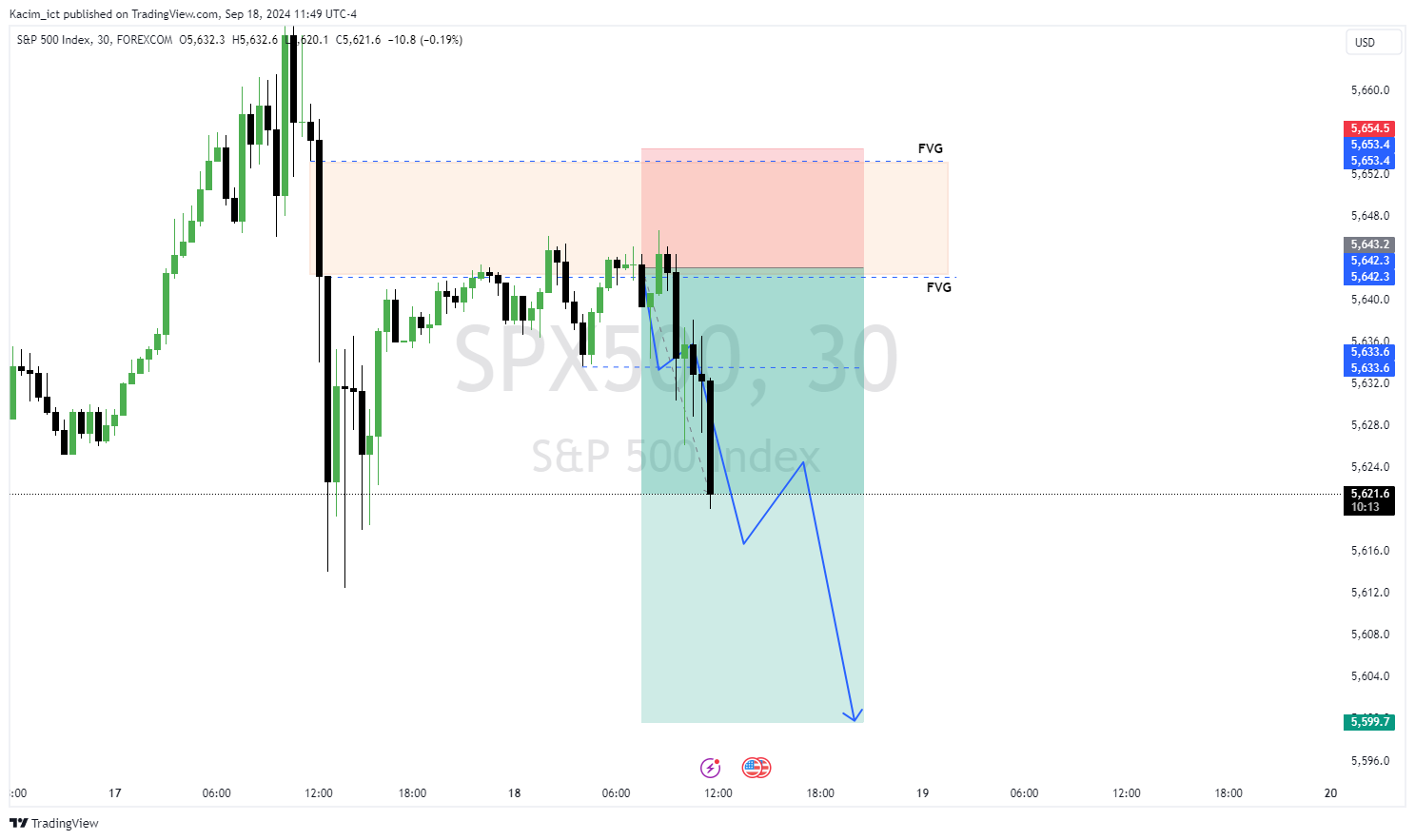 FOREXCOM:SPX500 Chart Image by Kacim_ict