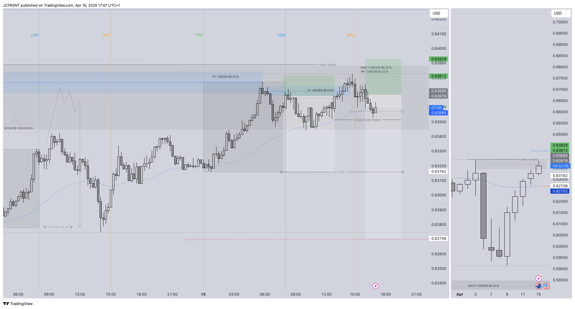 FX:AUDUSD Chart Image by JCFRGNT