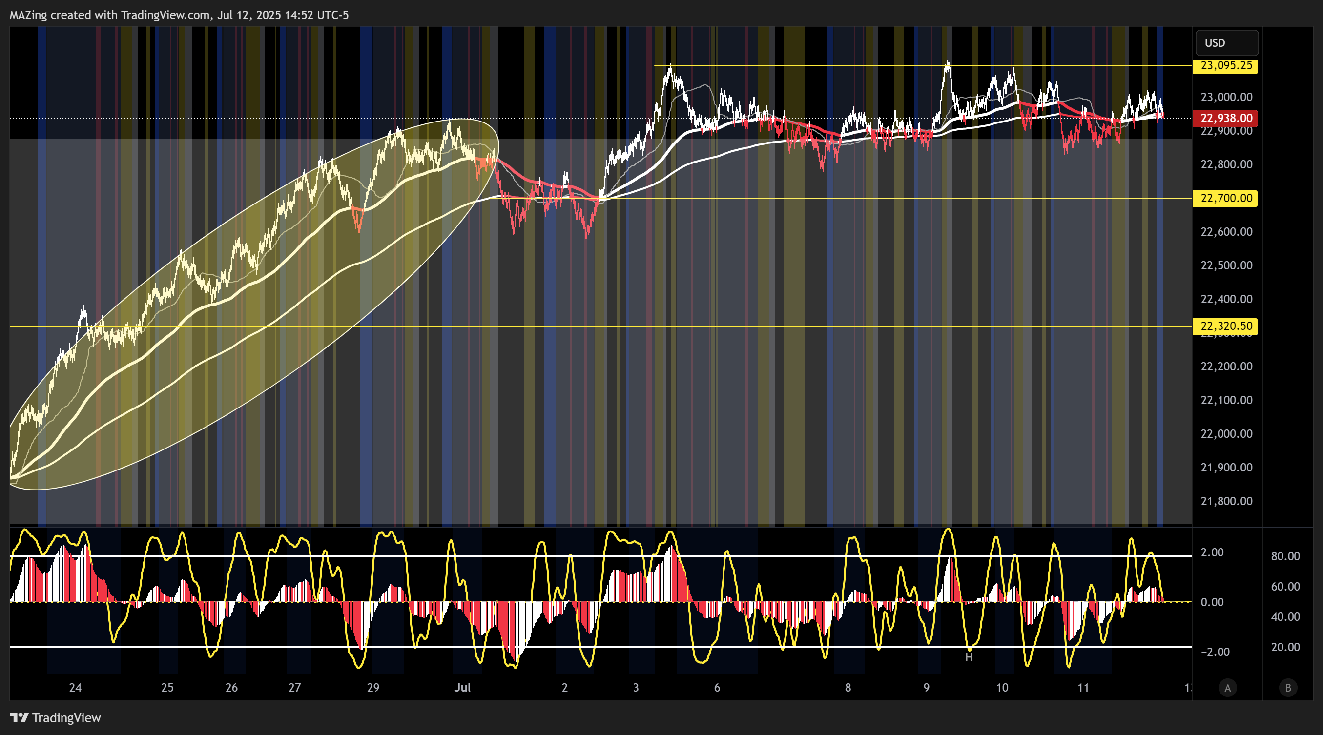 CME_MINI:NQ1! Chart Image by MAZing