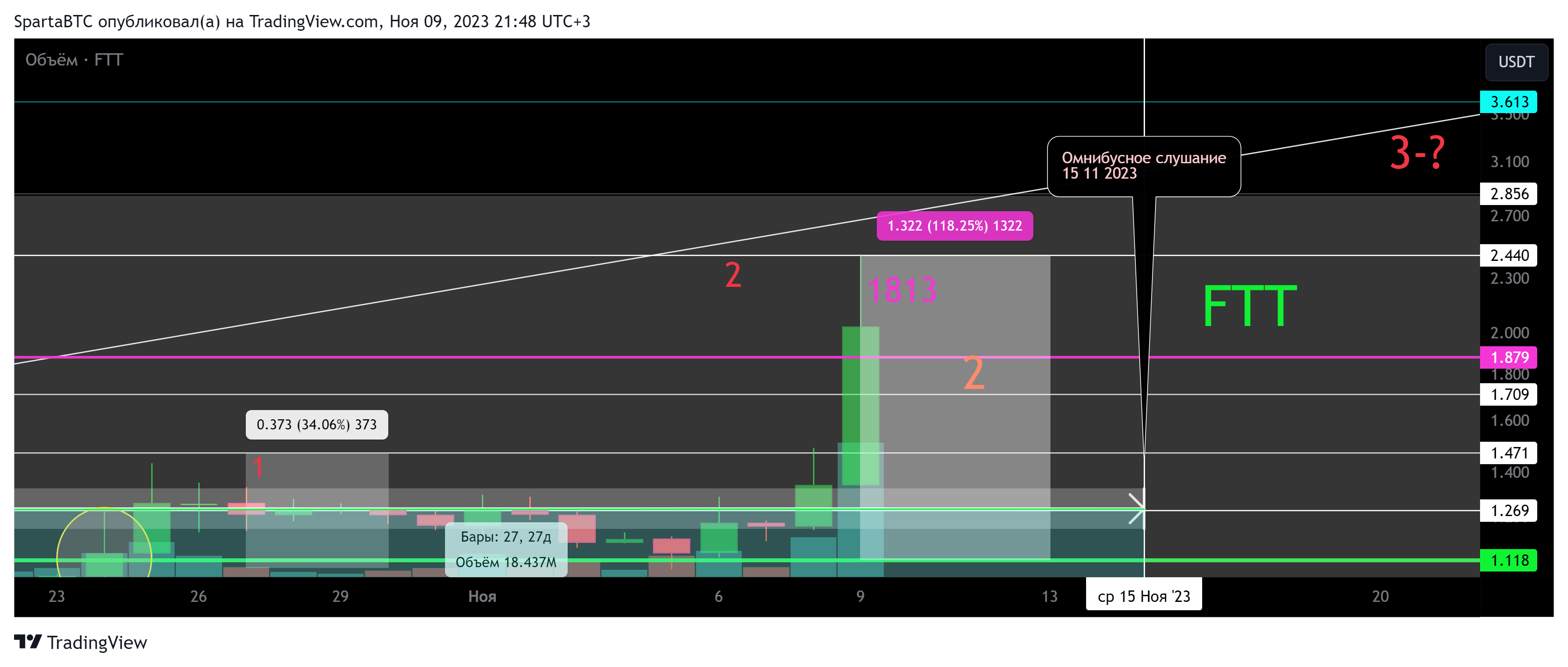 KUCOIN:FTTUSDT Chart Image by SpartaBTC
