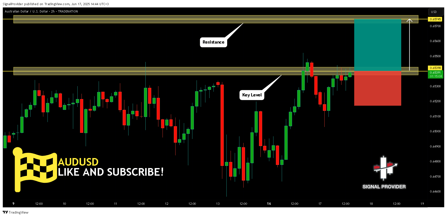 TRADENATION:AUDUSD Chart Image by SignalProvider