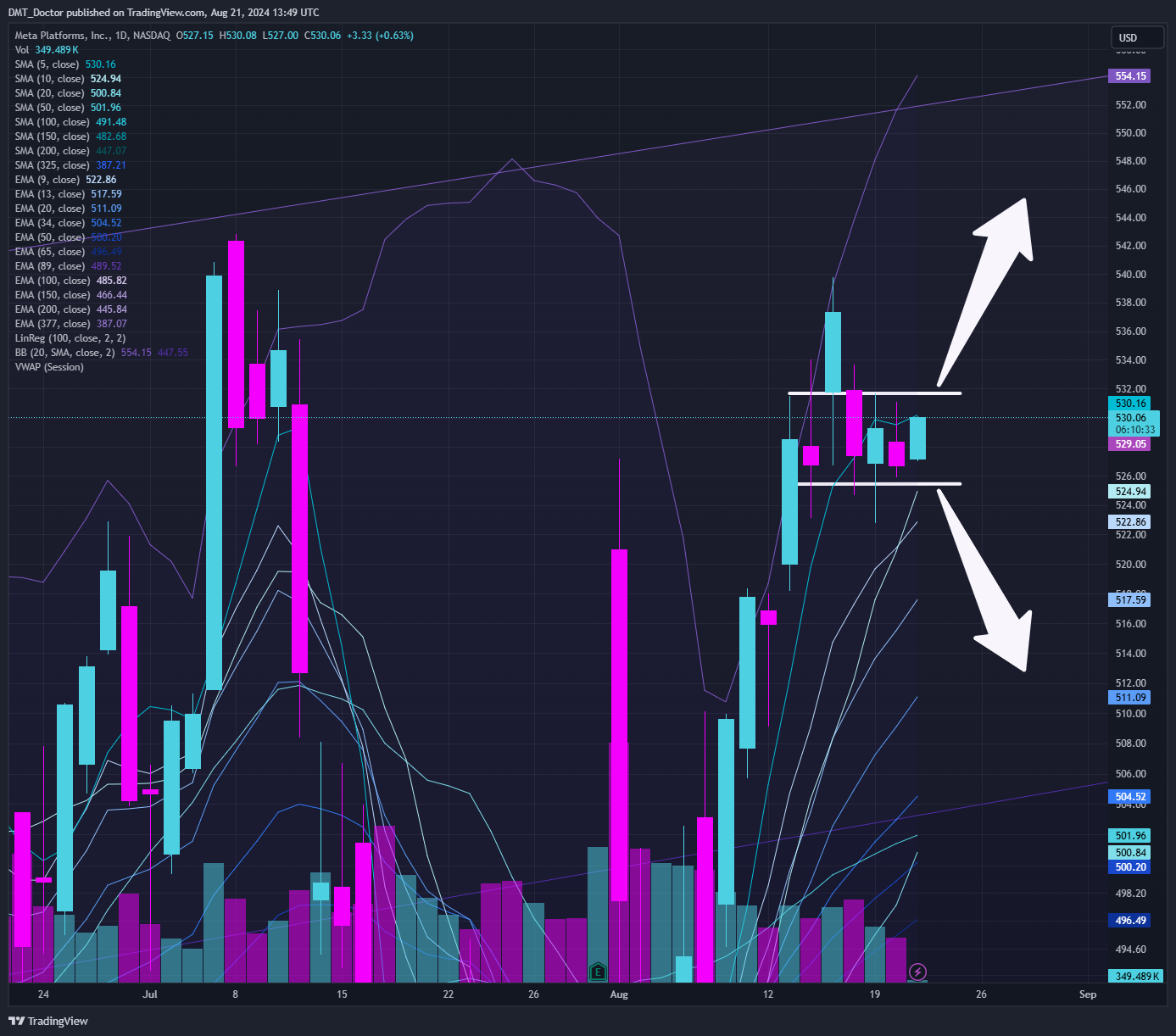 BATS:META Chart Image by DMT_Doctor