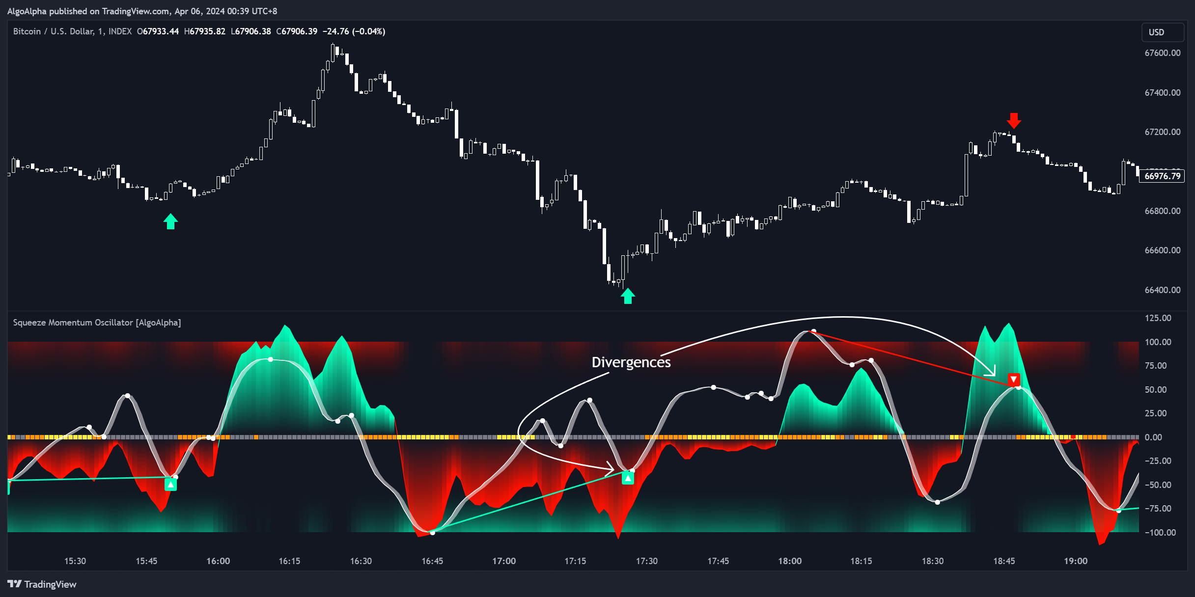 INDEX:BTCUSD Chart Image by AlgoAlpha