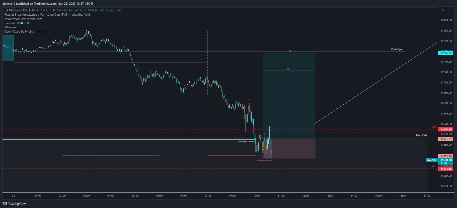 FX:NAS100 Chart Image by akhena10fx