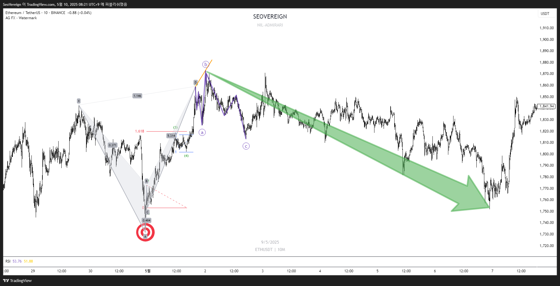BINANCE:ETHUSDT Chart Image by SeoVereign