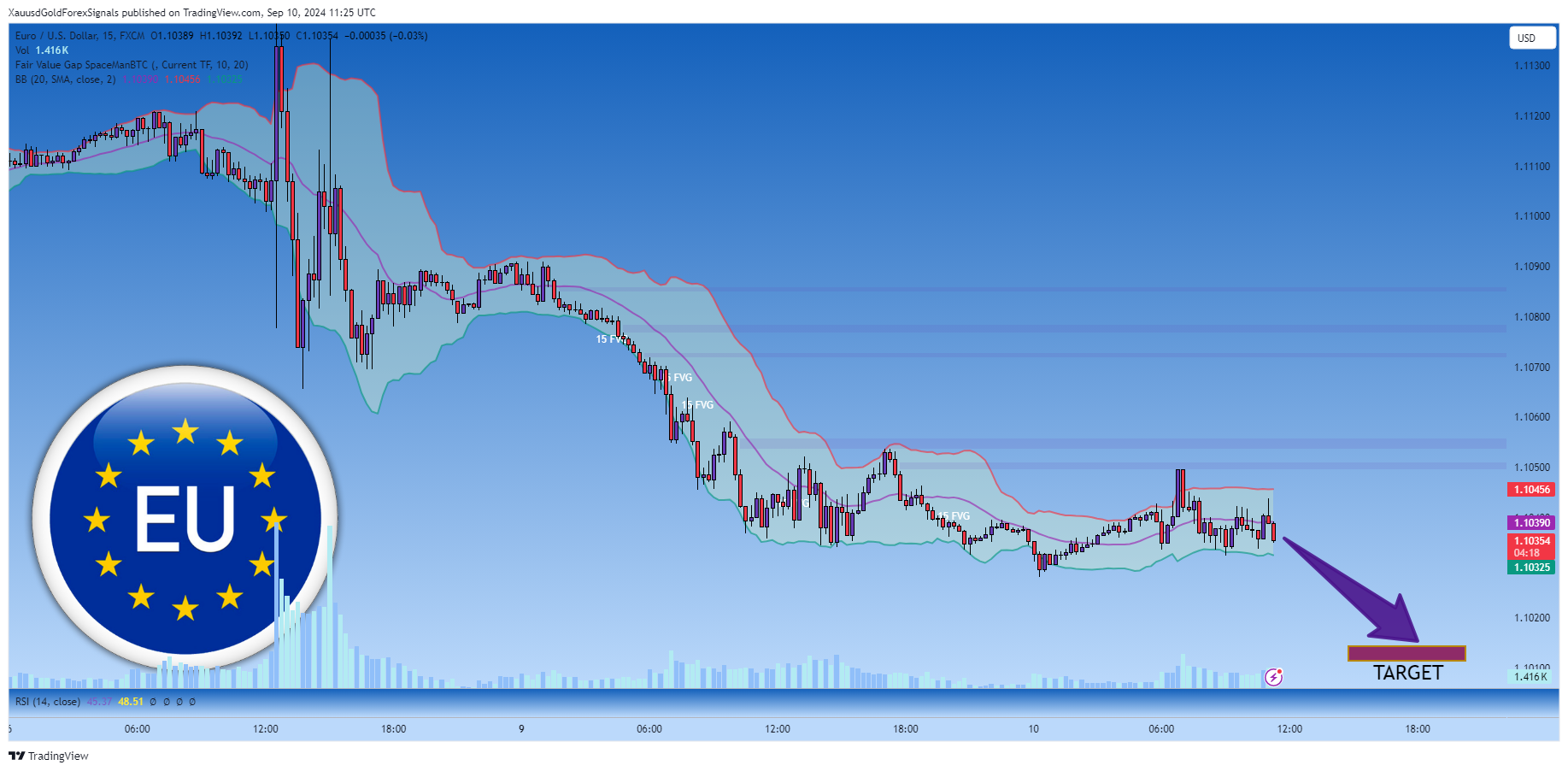 FX:EURUSD Chart Image by XauusdGoldForexSignals