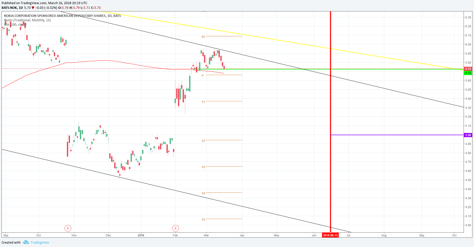 Chart Image