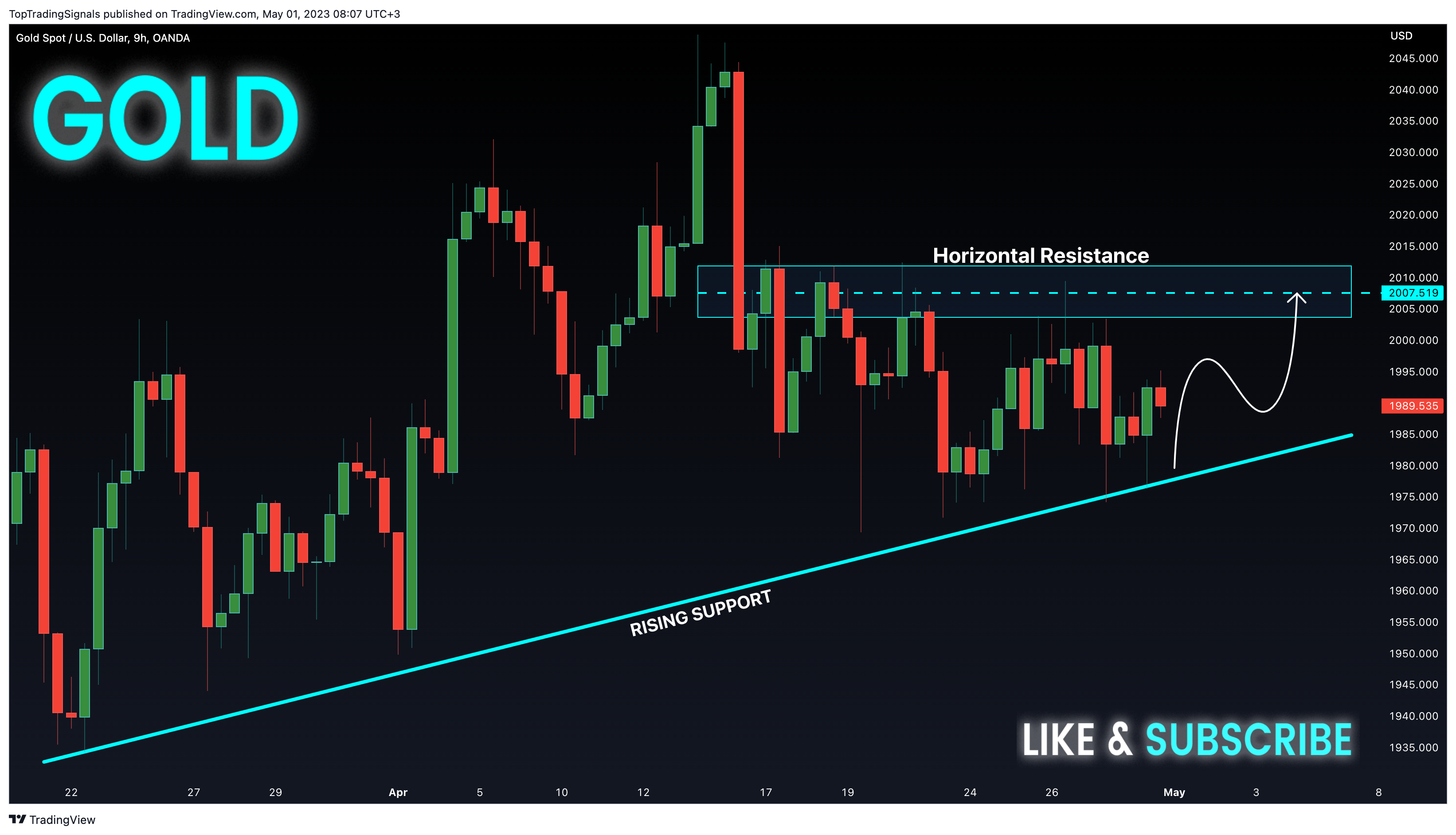 OANDA:XAUUSD Chart Image by TopTradingSignals