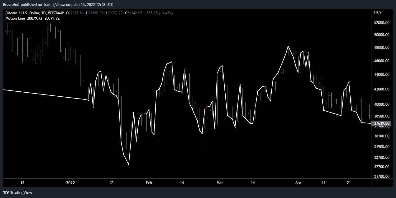 BITSTAMP:BTCUSD Chart Image by RezzaHmt