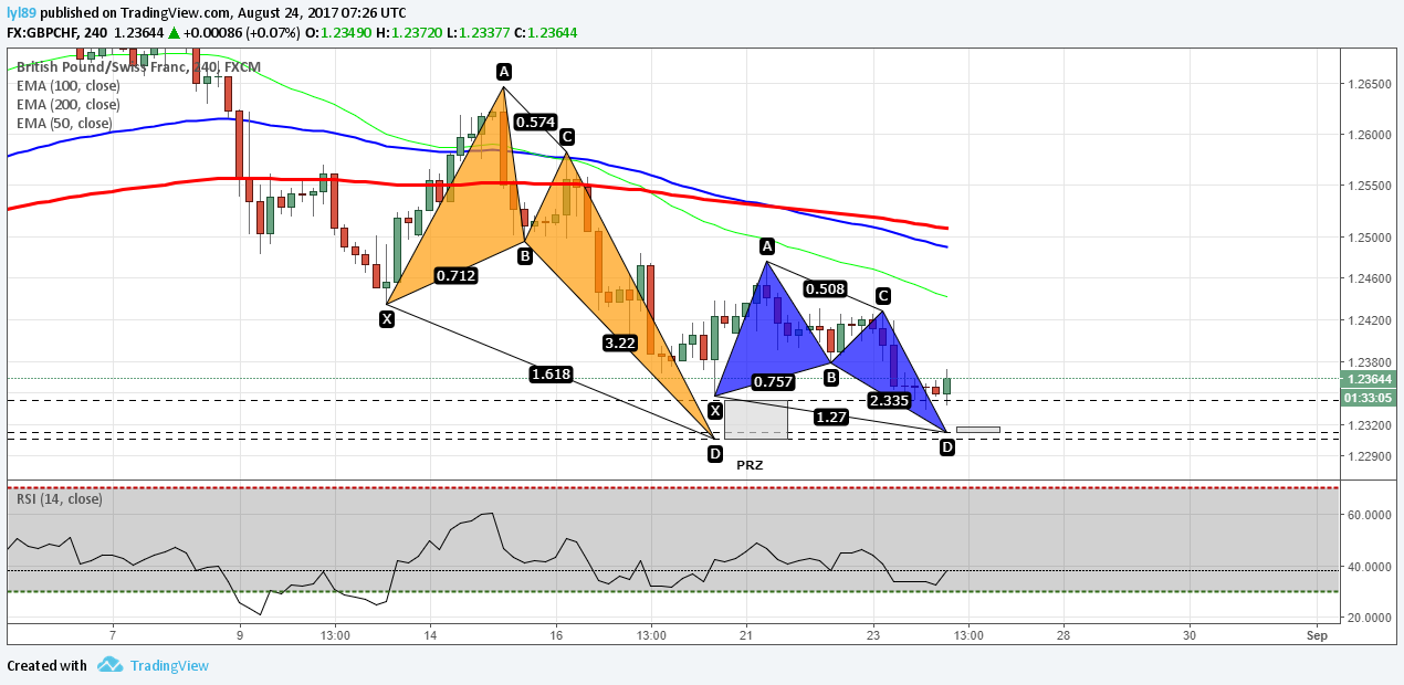  Chart Image