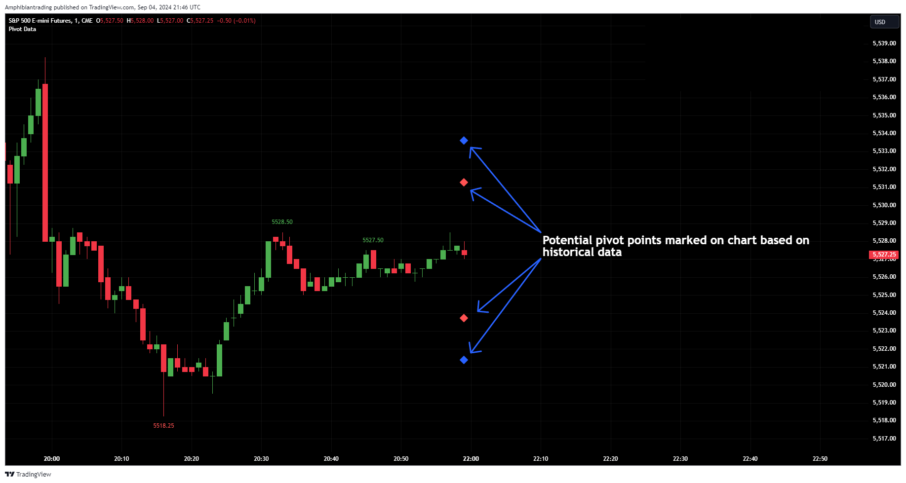 CME_MINI_DL:ES1! Chart Image by Amphibiantrading