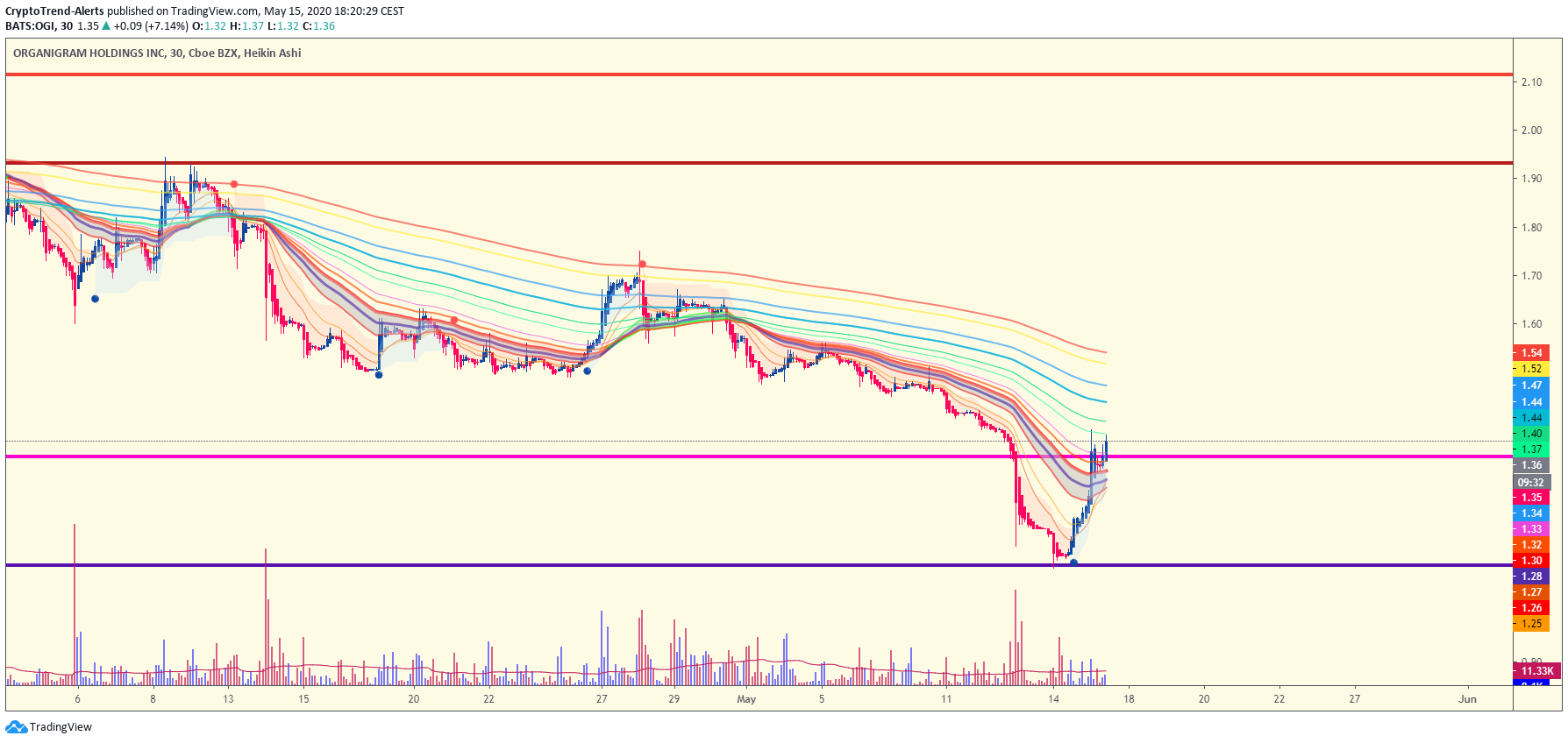  Chart Image