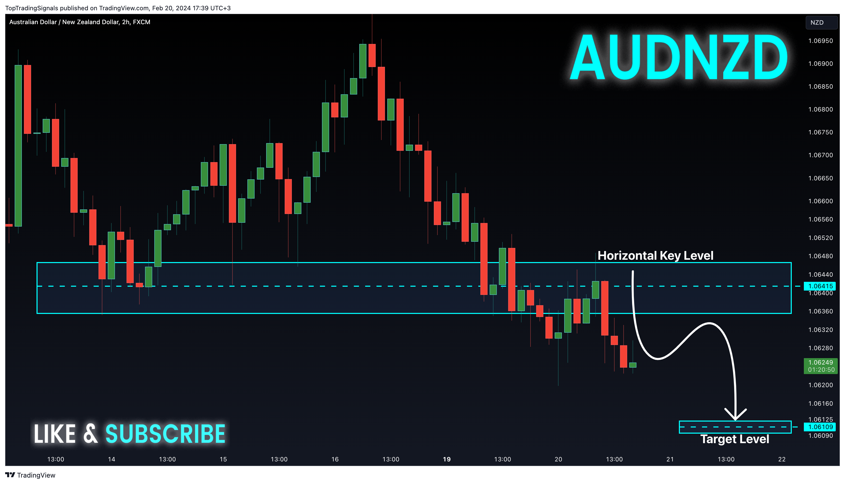 FX:AUDNZD Chart Image by TopTradingSignals