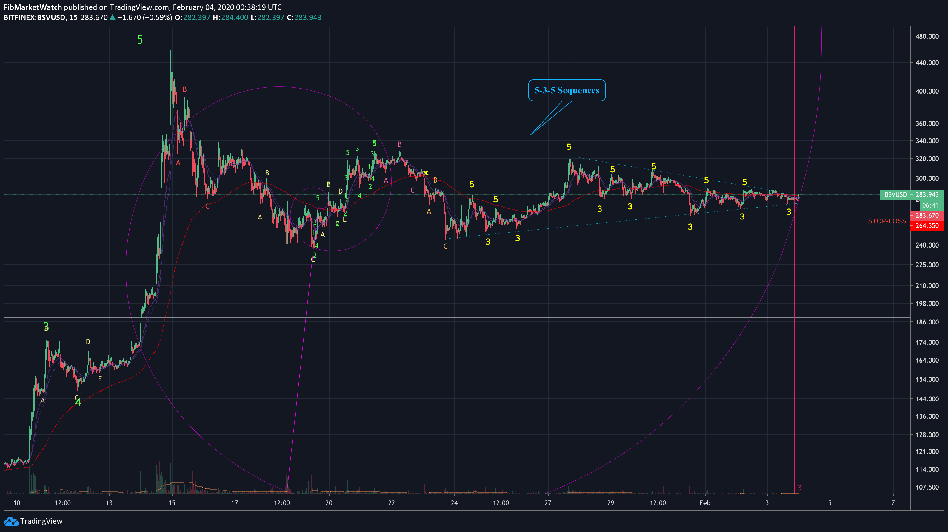  Chart Image
