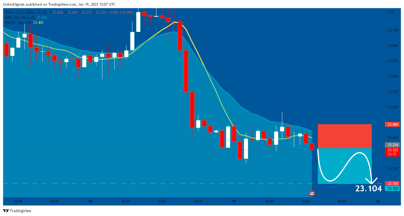FX:XAGUSD Chart Image by UnitedSignals
