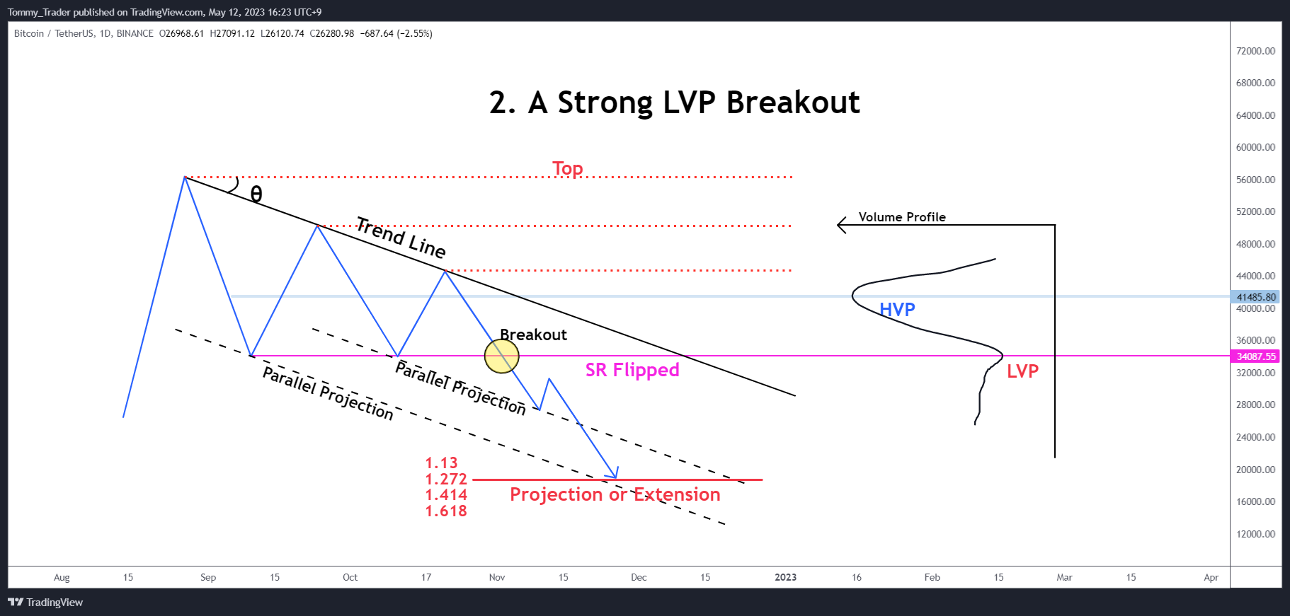 BINANCE:BTCUSDT Chart Image by Tommy_Trader