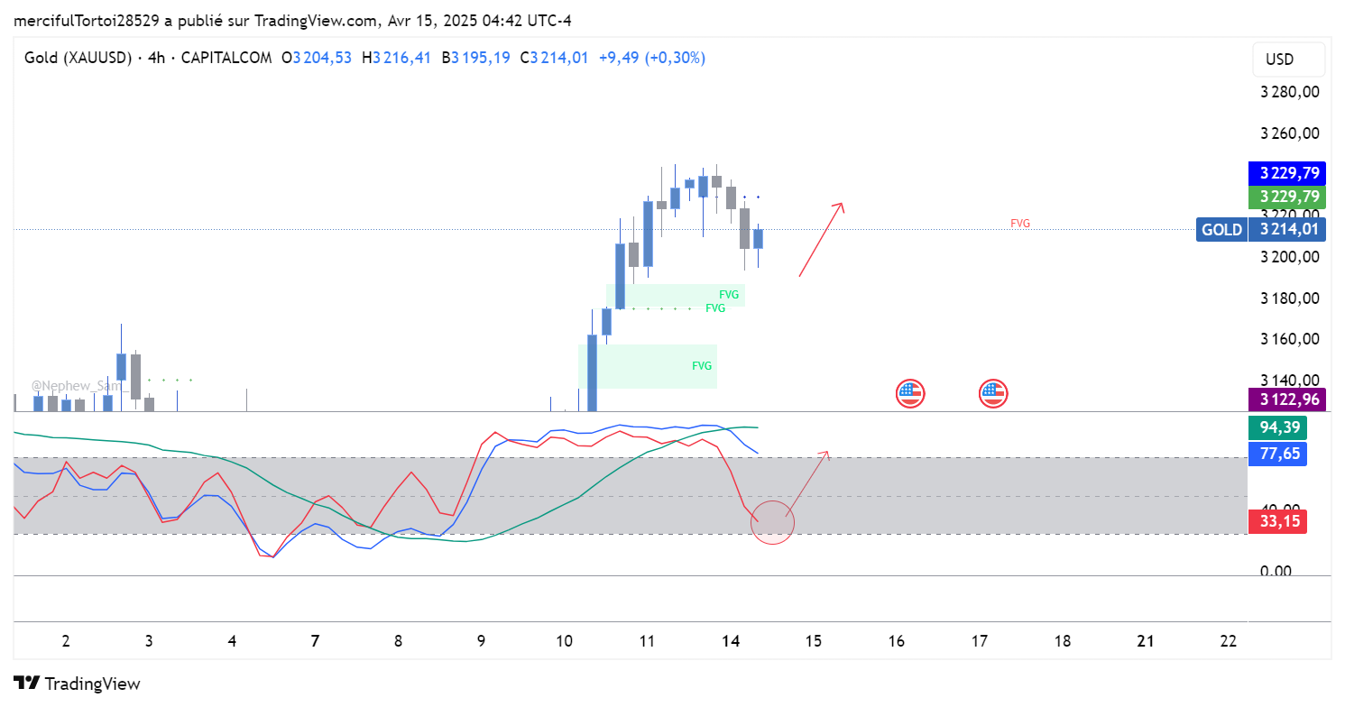 CAPITALCOM:GOLD Chart Image by mercifulTortoi28529