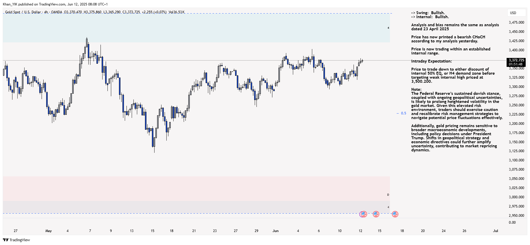 OANDA:XAUUSD Chart Image by Khan_YIK