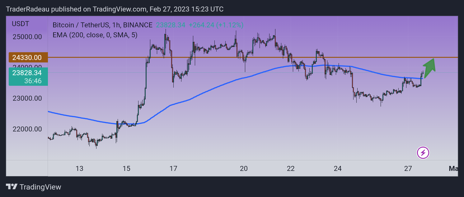 BINANCE:BTCUSDT Chart Image by POSINEXA