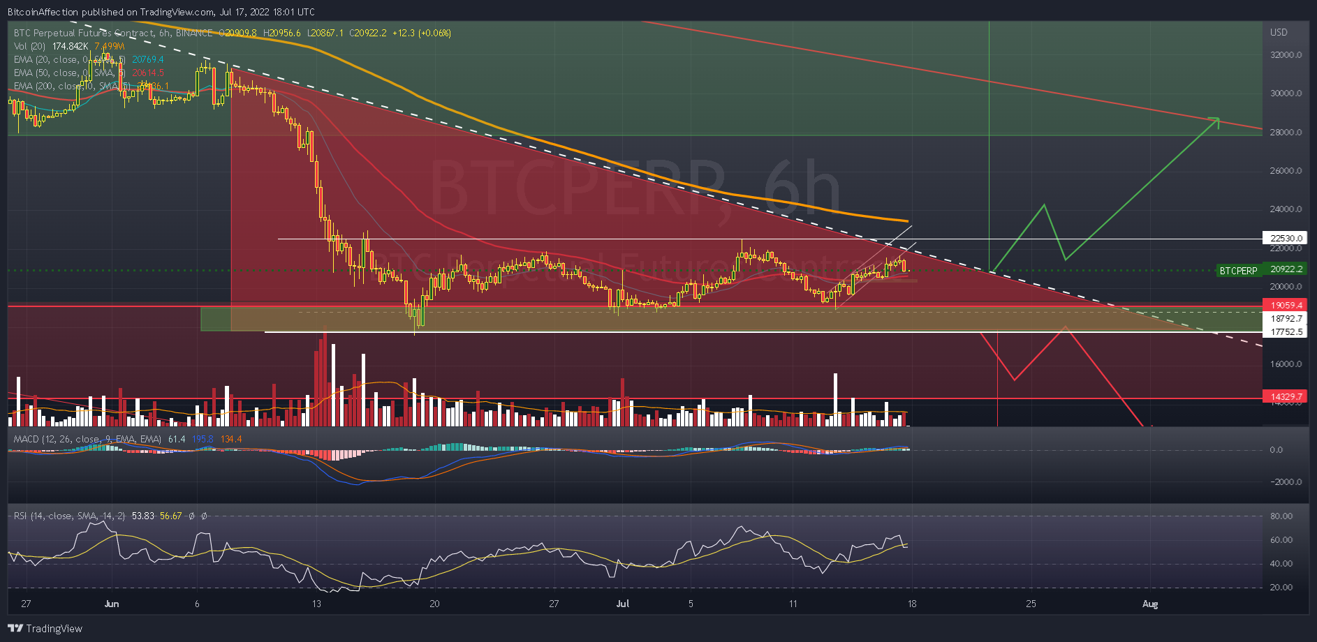 BINANCE:BTCPERP Chart Image by Mr_J__fx