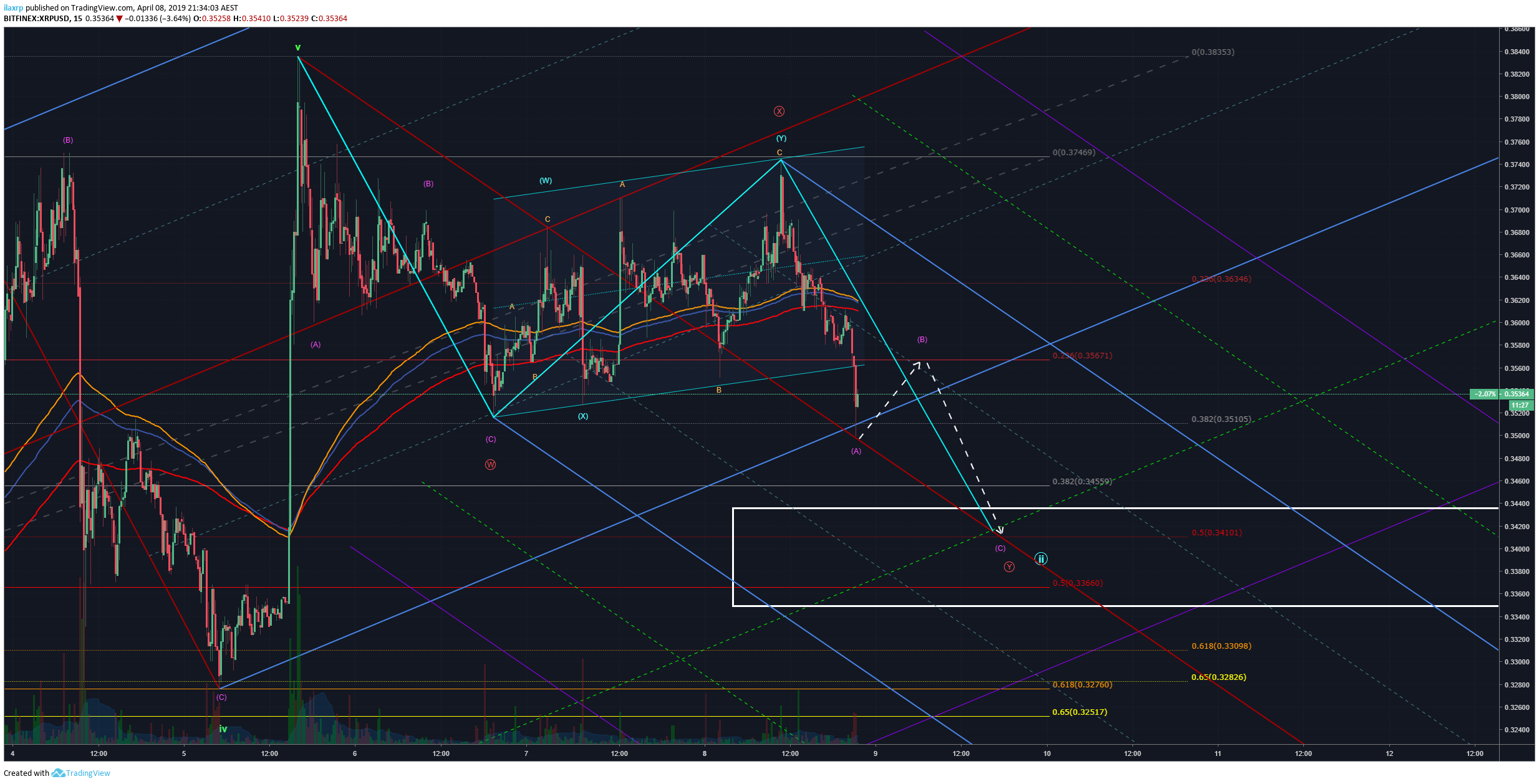  Chart Image