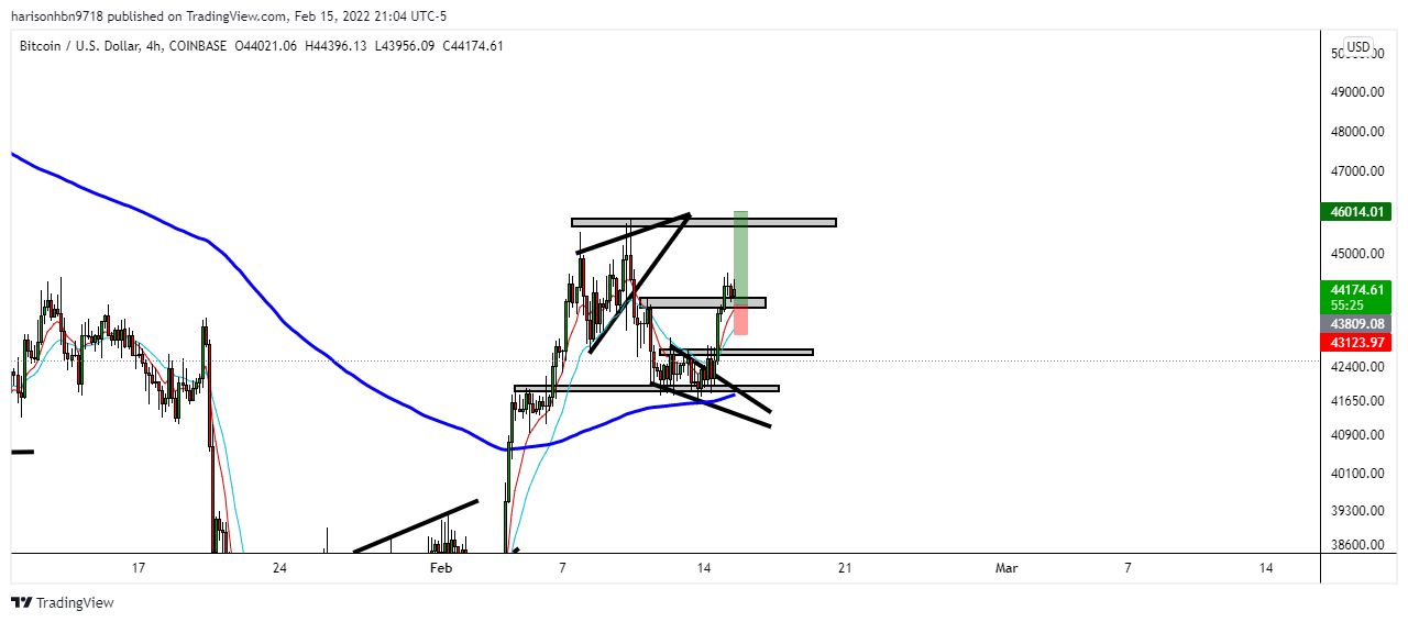COINBASE:BTCUSD Chart Image by harisonhbn9718