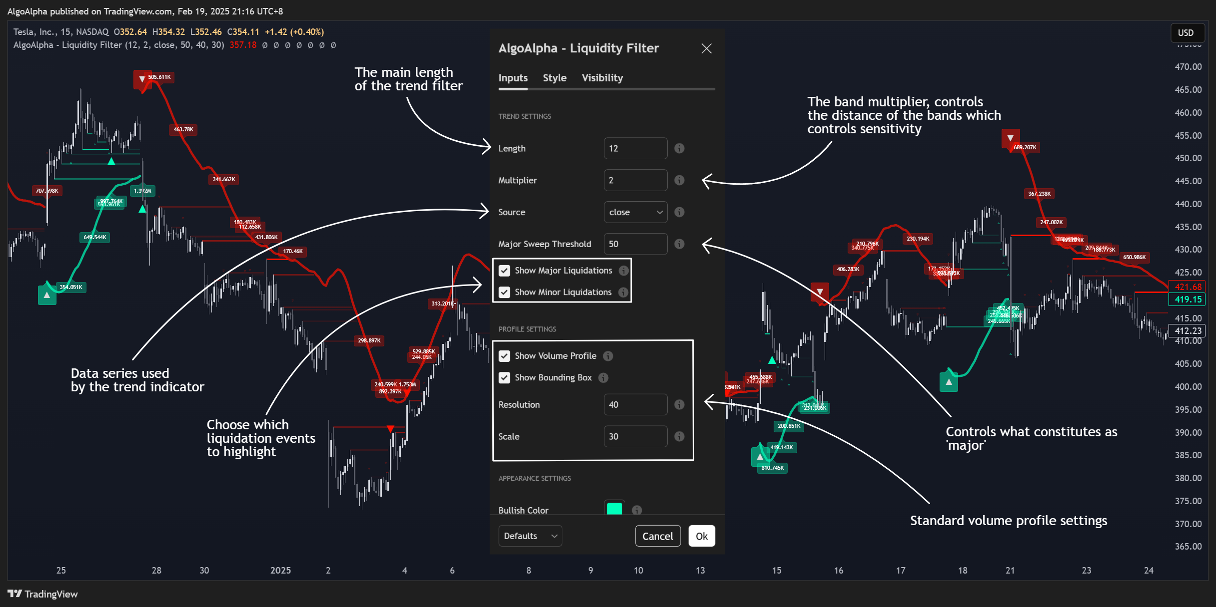 BATS:TSLA Chart Image by AlgoAlpha