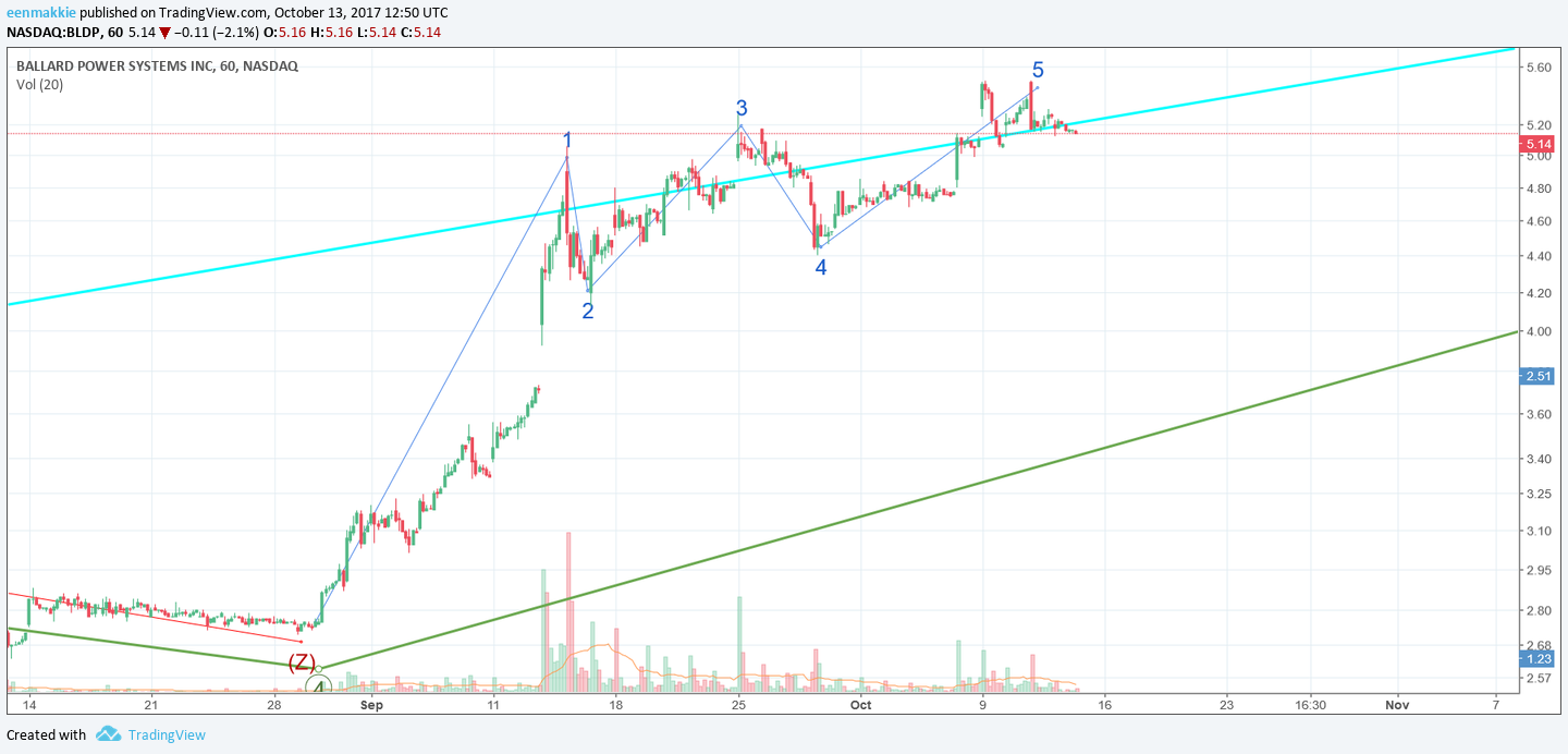  Chart Image