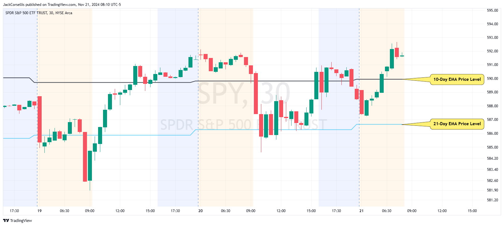 BATS:SPY Chart Image by JackCorsellis