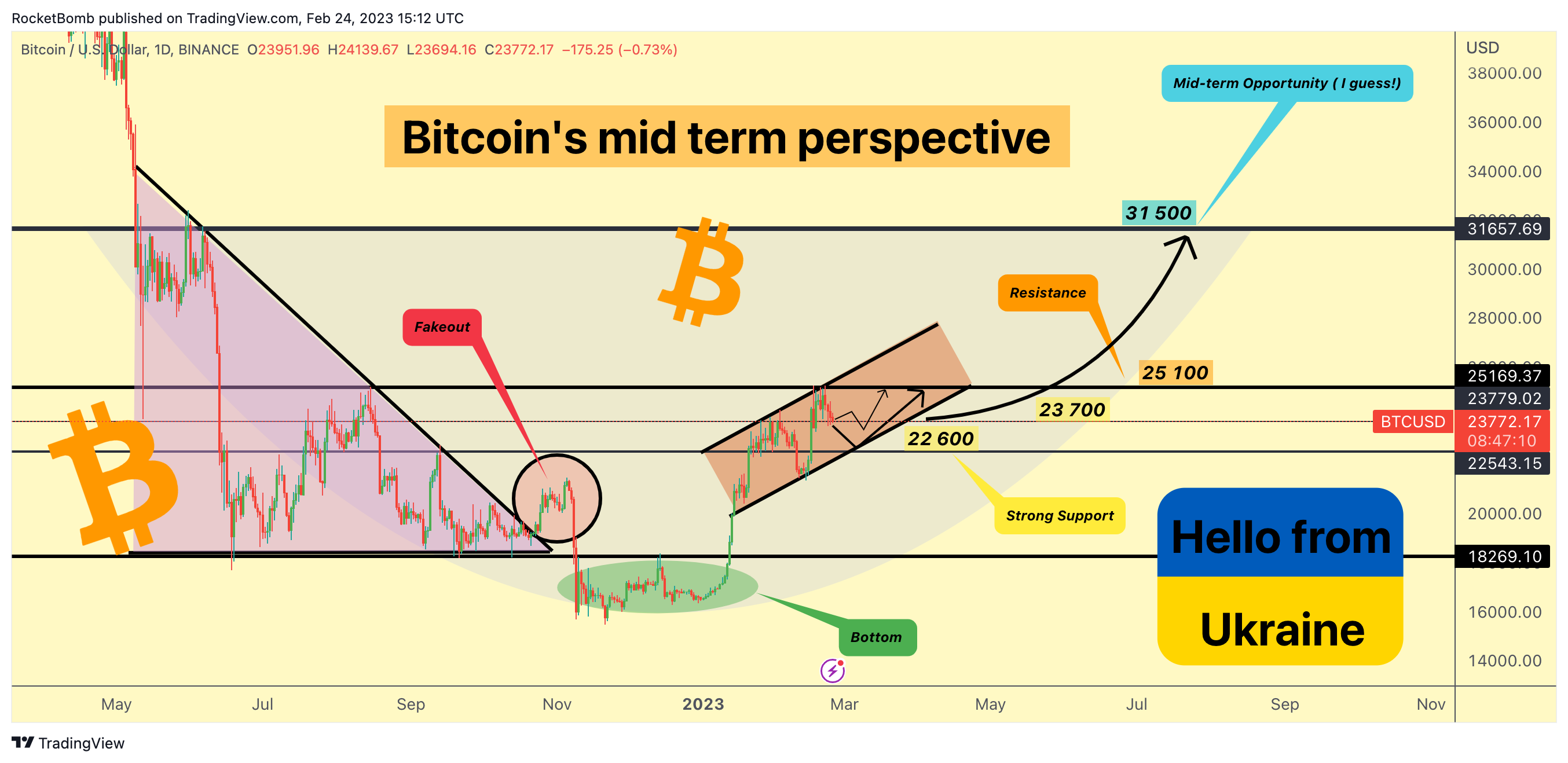 BINANCE:BTCUSD Chart Image by RocketBomb