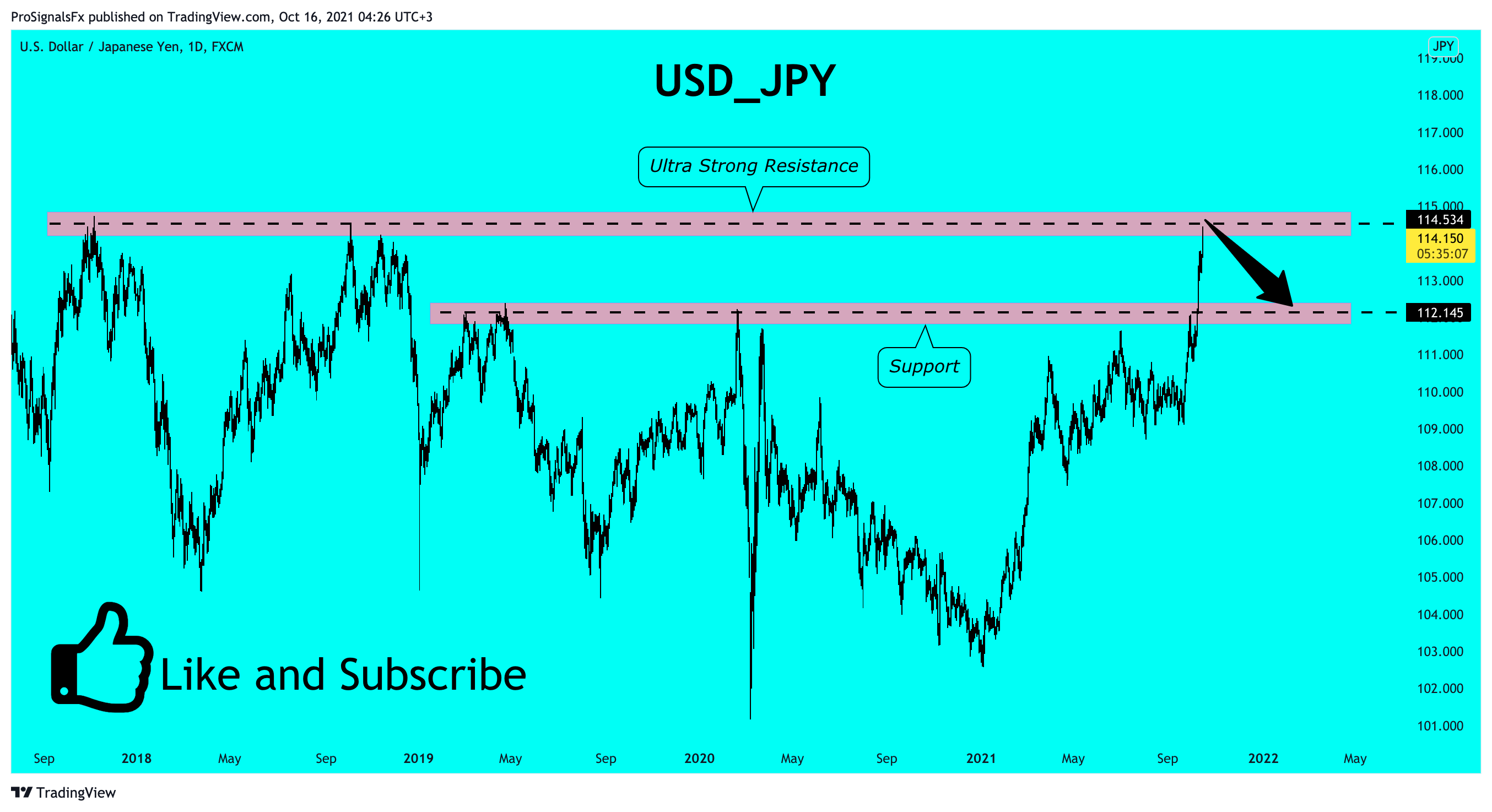  Chart Image by ProSignalsFx