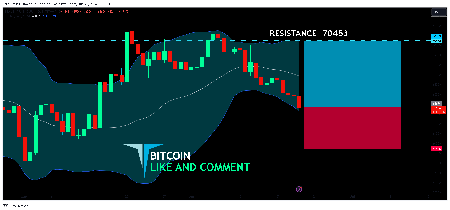 BITSTAMP:BTCUSD Chart Image by EliteTradingSignals
