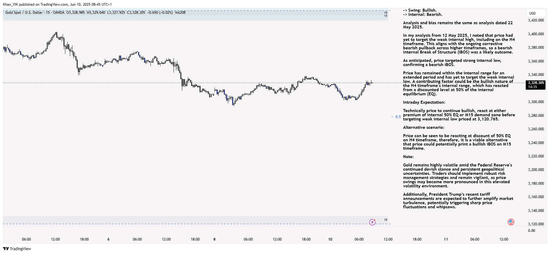 OANDA:XAUUSD Chart Image by Khan_YIK