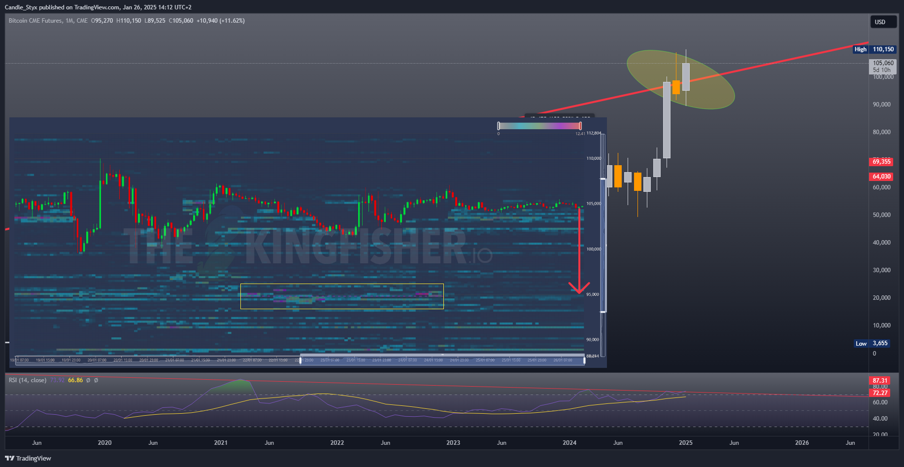 CME_DL:BTC1! Chart Image by Candle_Styx