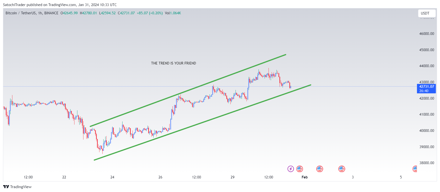 BINANCE:BTCUSDT Chart Image by SatochiTrader